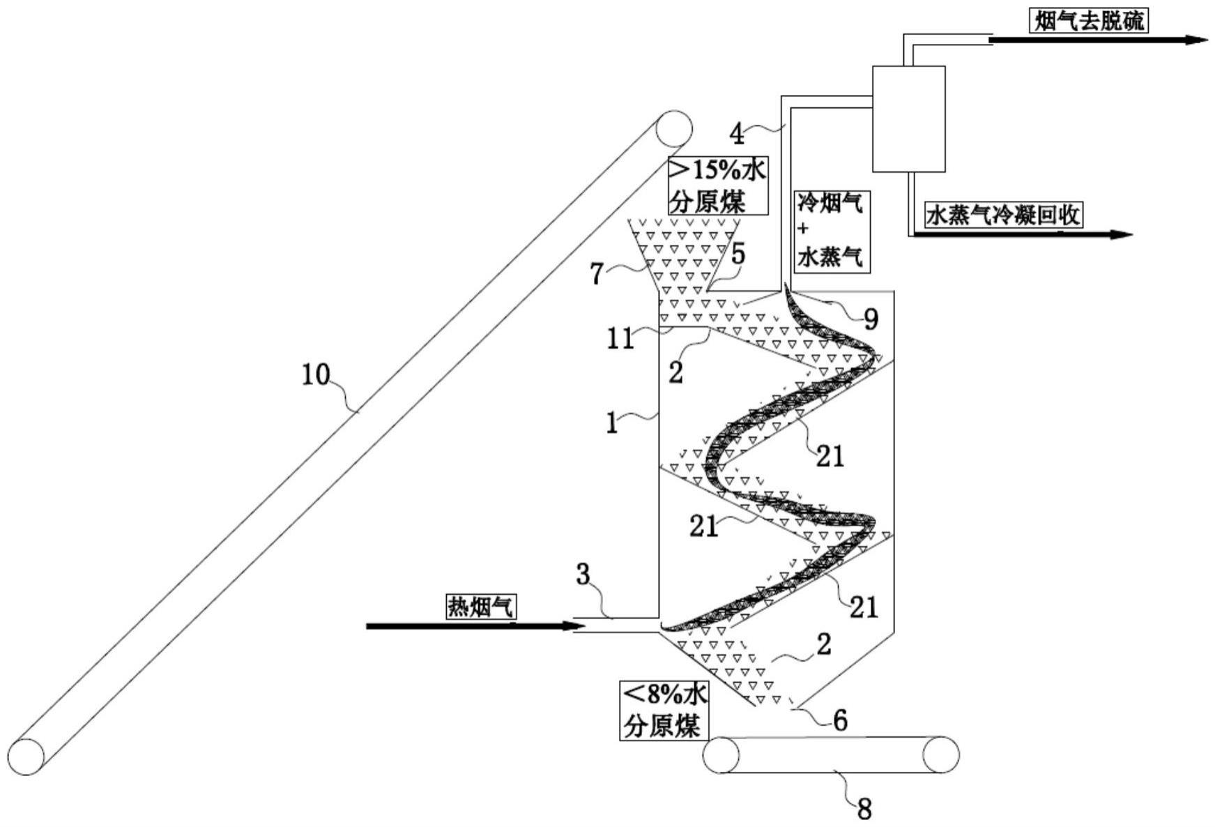 一种原煤烟气烘干脱水装置的制作方法