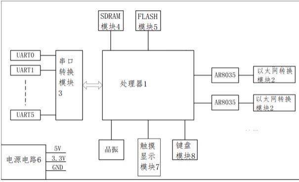 一种通信协议转换装置的制作方法