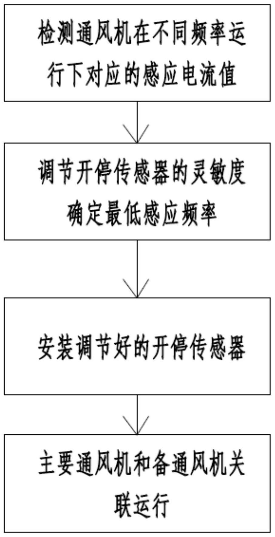 一种防止矿井主要通风机开停状态误报警的方法与流程