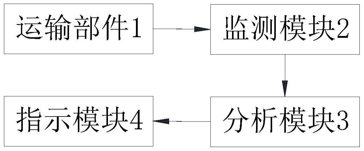 铁路运输用罐车和运输系统的制作方法