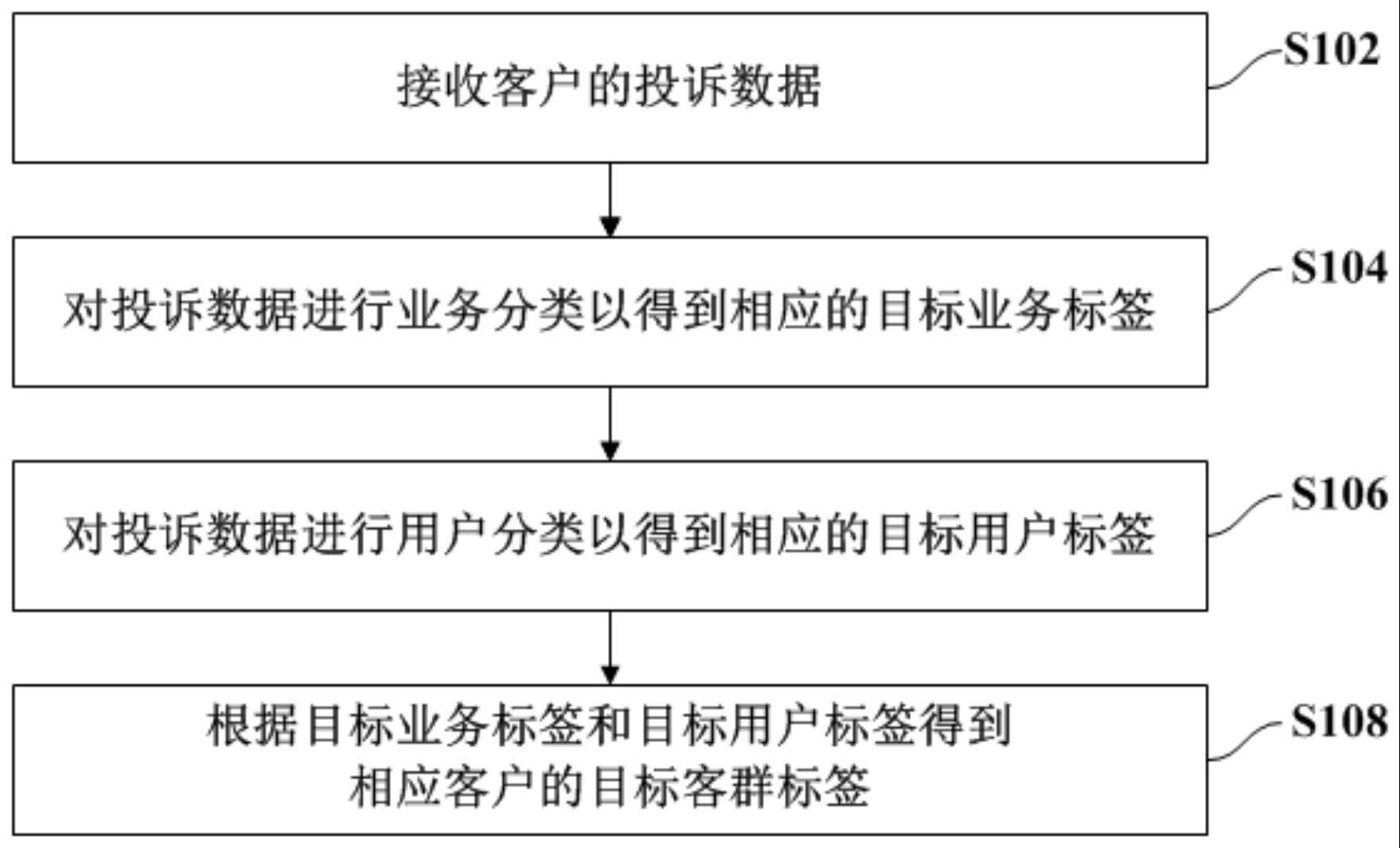 银行客群的生成方法及其系统、计算机设备与流程