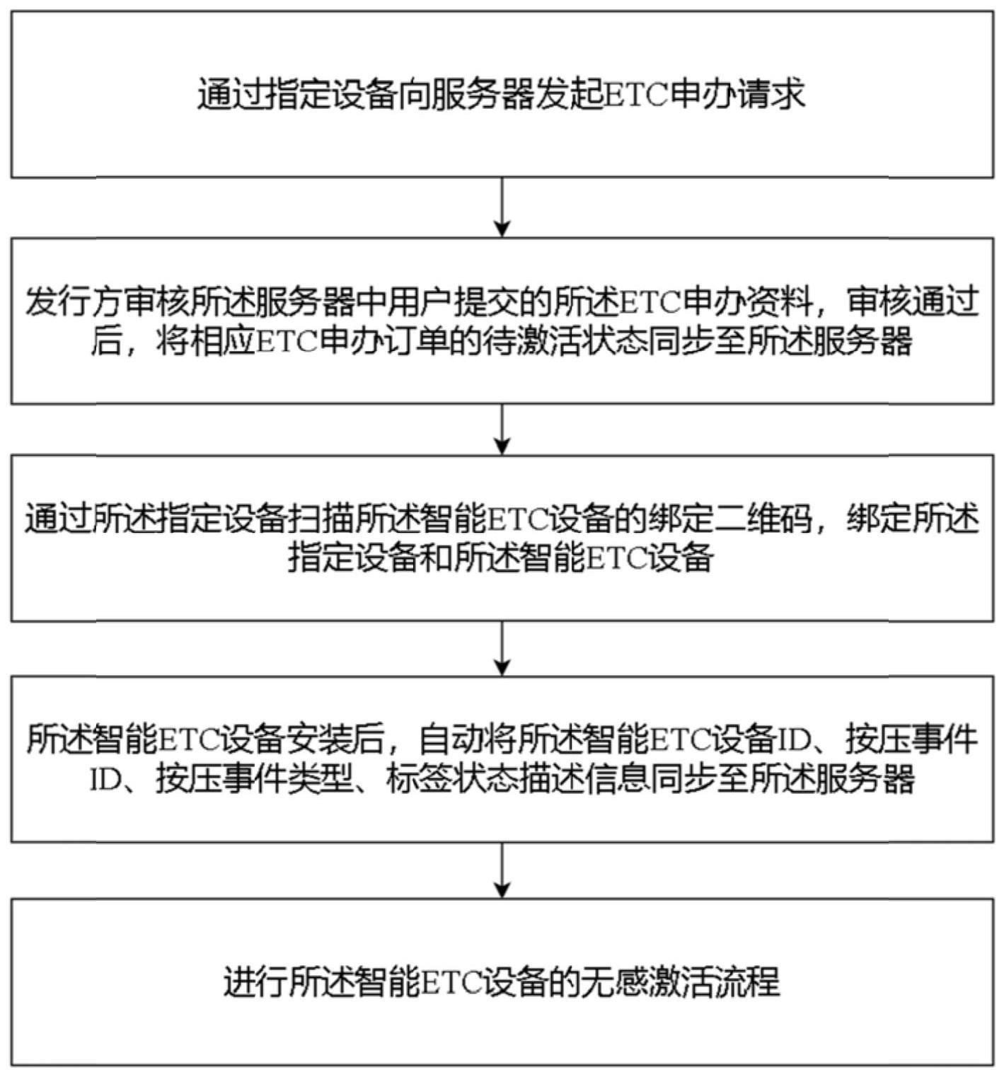 一种无感激活ETC的方法、系统及存储介质与流程