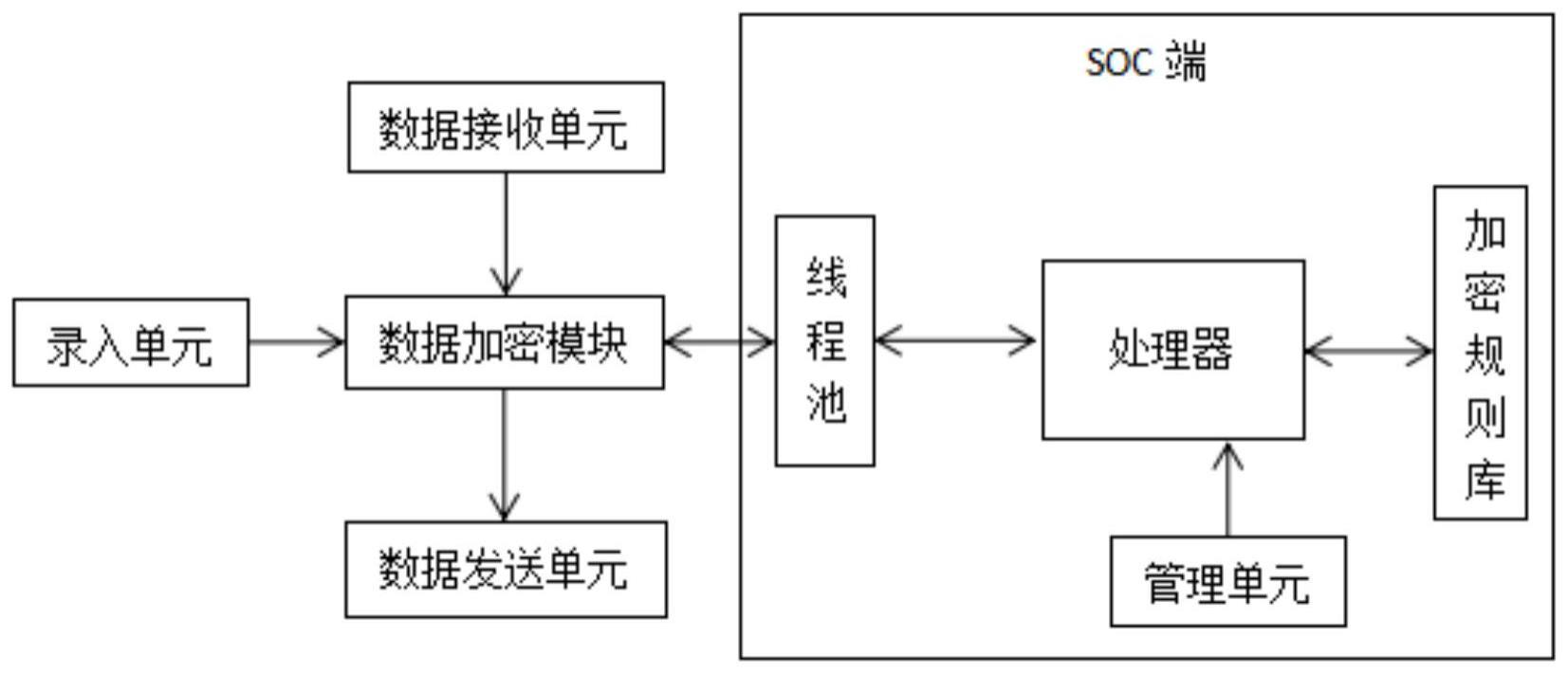 基于SOC无操作系统的IPSEC数据加解密系统的制作方法