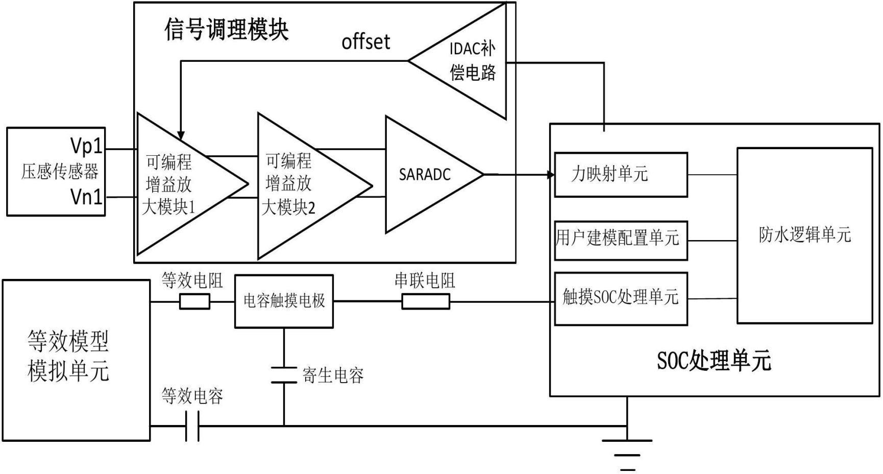 一种通过压感技术处理电容触摸防水系统的制作方法