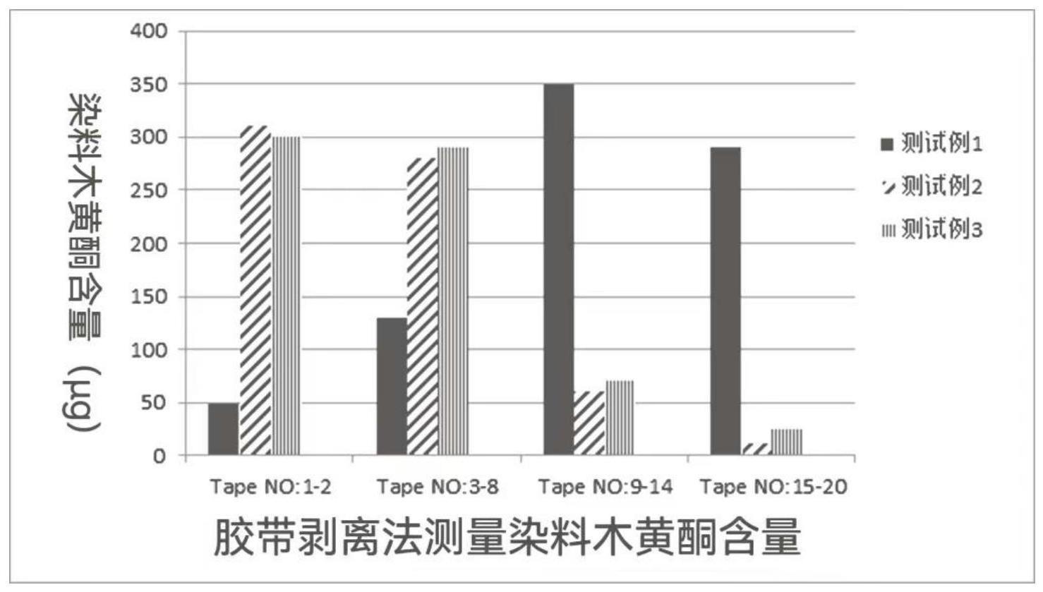 一种高效渗透紧致皮肤的美容油及其制备方法与流程