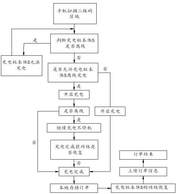 一种充电桩及其充电方法与流程