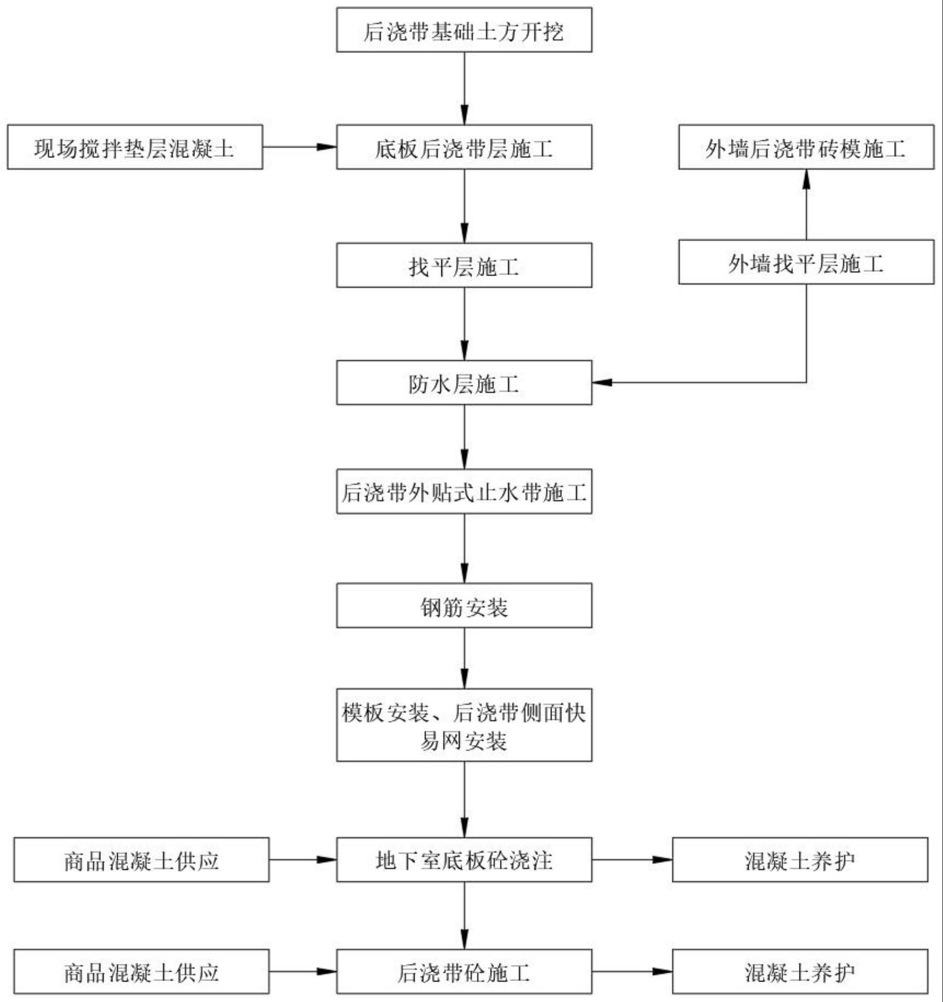 一种地下结构分幅超前标准定型化止水安装浇筑施工方法与流程