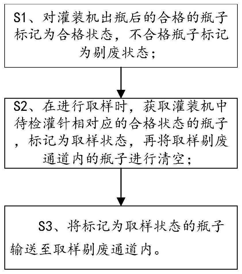 一种灌装机的取样方法、介质及取样系统与流程