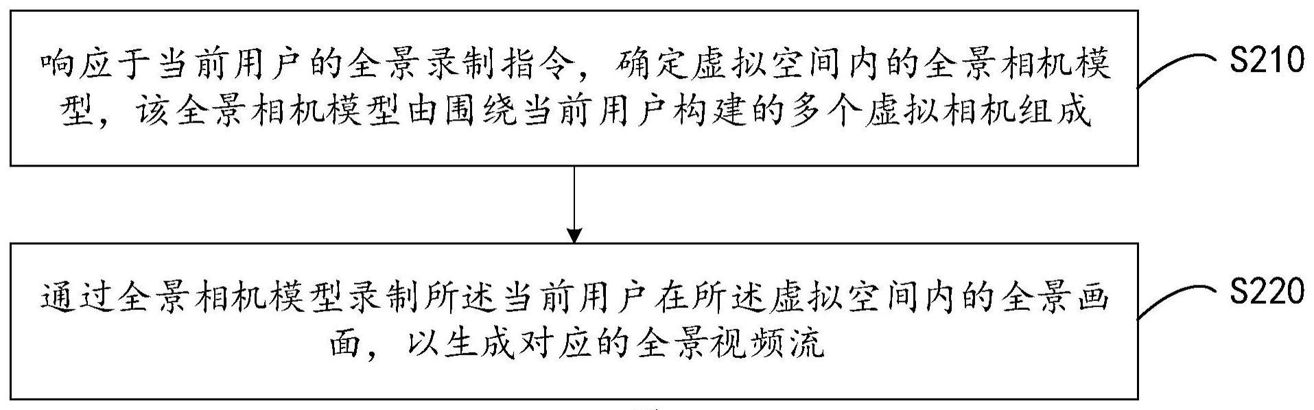 一种全景视频录制的方法、装置、设备和存储介质与流程