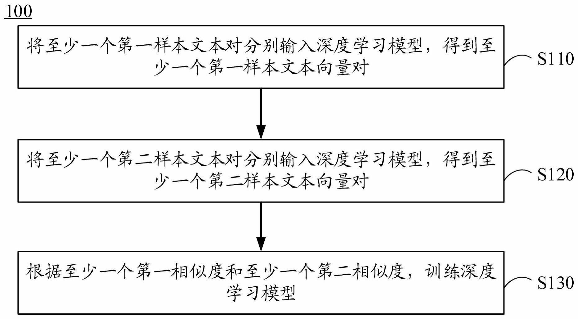 模型训练方法、文本检索方法、装置、电子设备和介质与流程