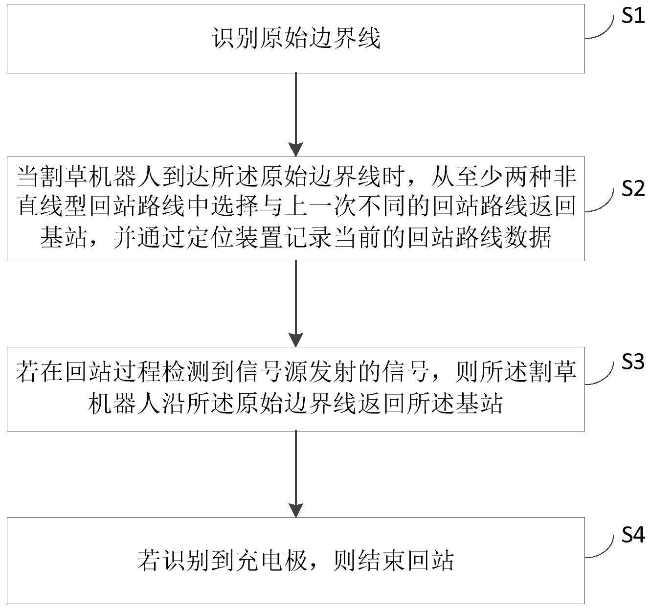 一种割草机器人的沿线回站方法、系统、设备及存储介质与流程