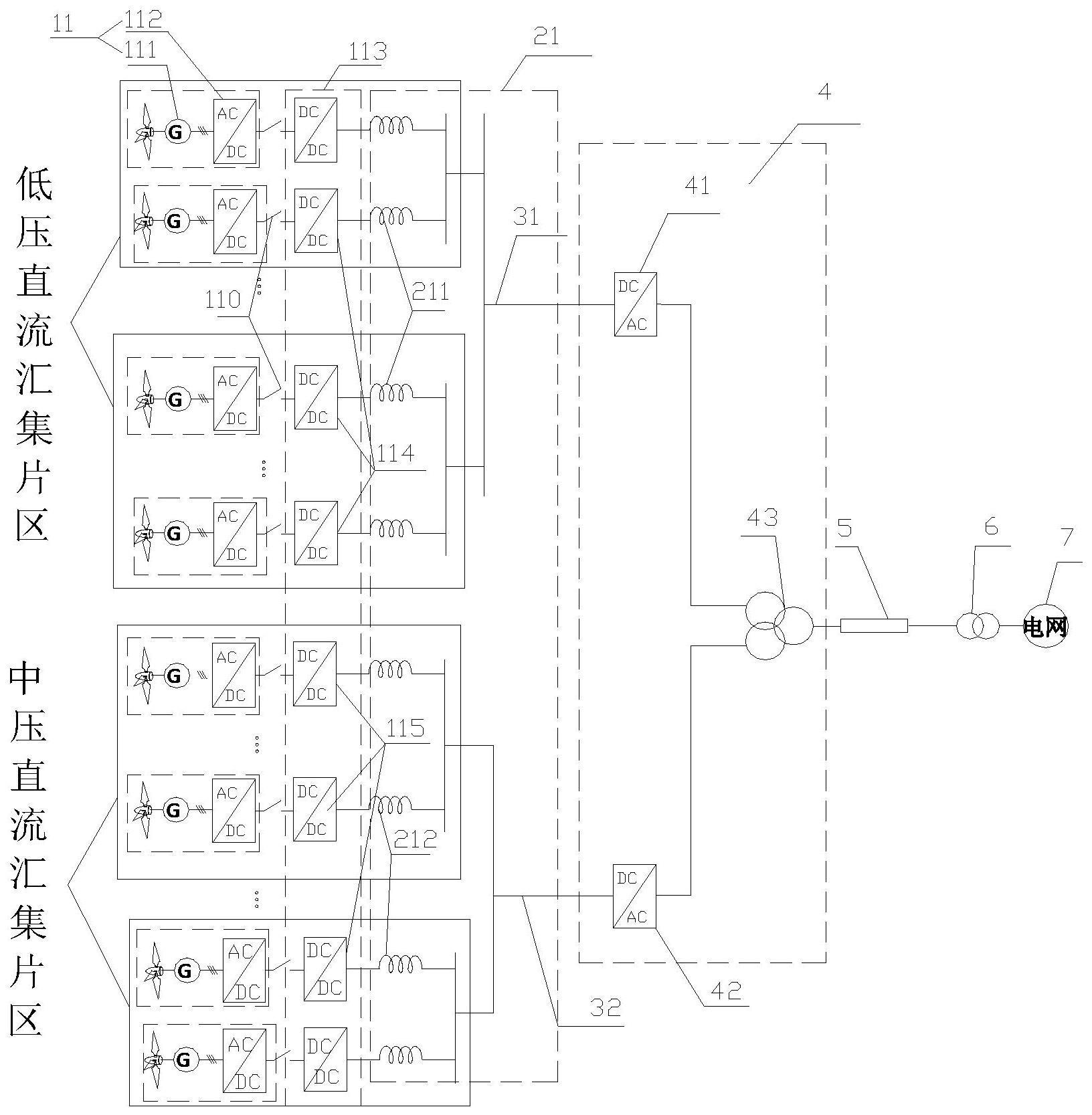 一种海上风电多电压等级直流汇集和交流输电系统及其方法与流程