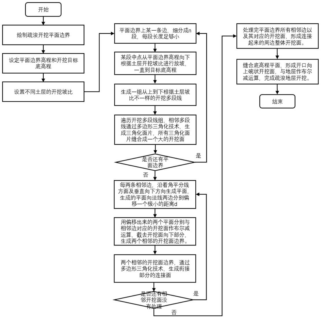 一种基于BIM模型的变坡地层疏浚开挖计算方法及系统与流程