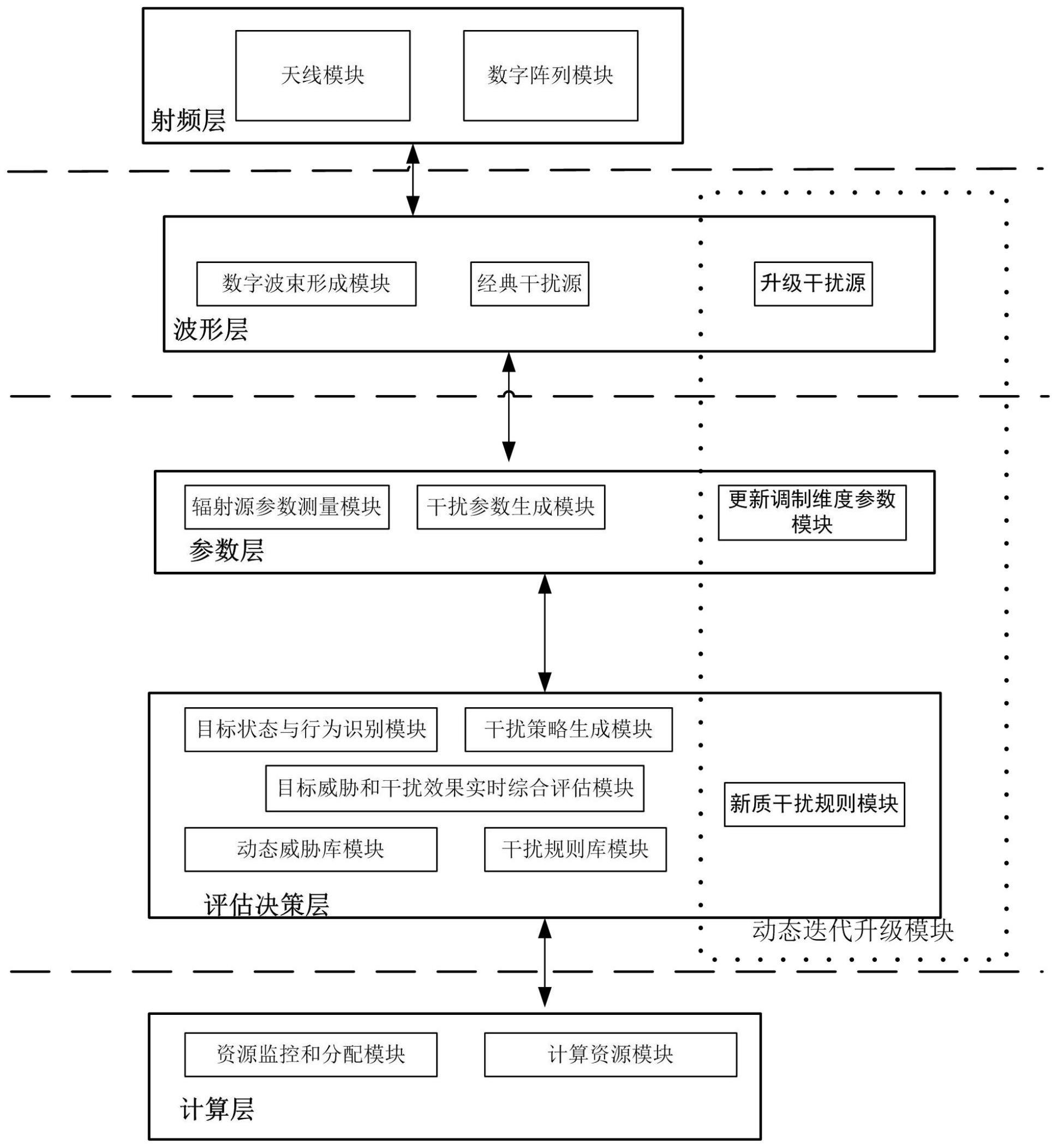 一种可动态重构和升级的有源干扰装置和方法与流程