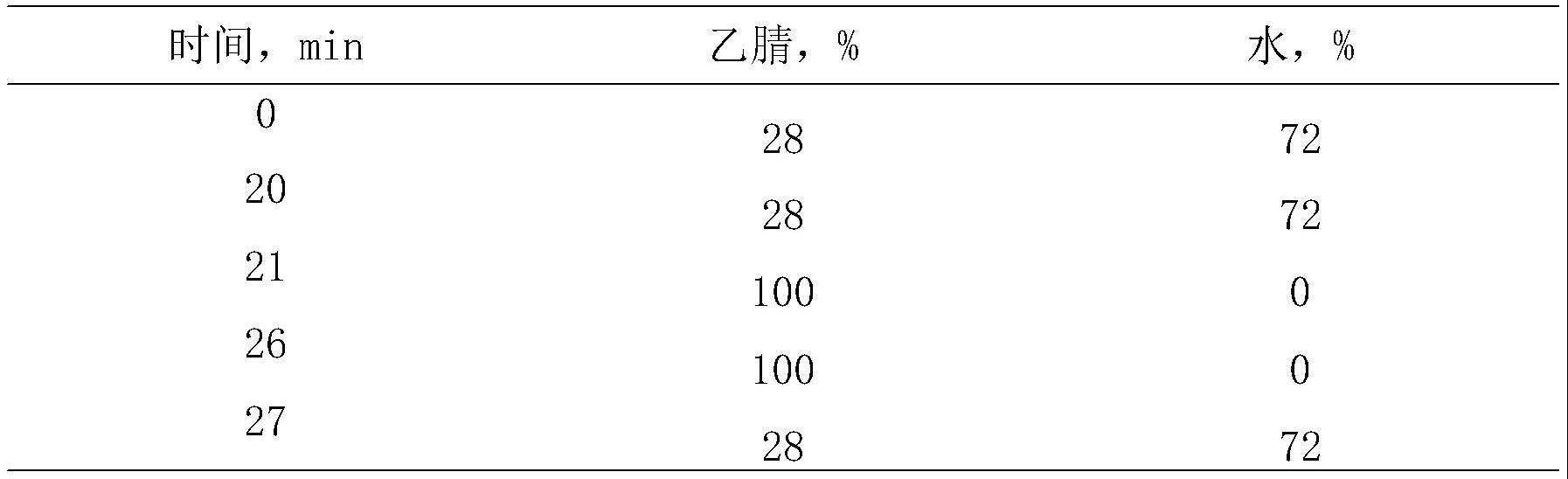 一种氯虫苯甲酰胺原药中杂质的制备及表征方法和用途与流程