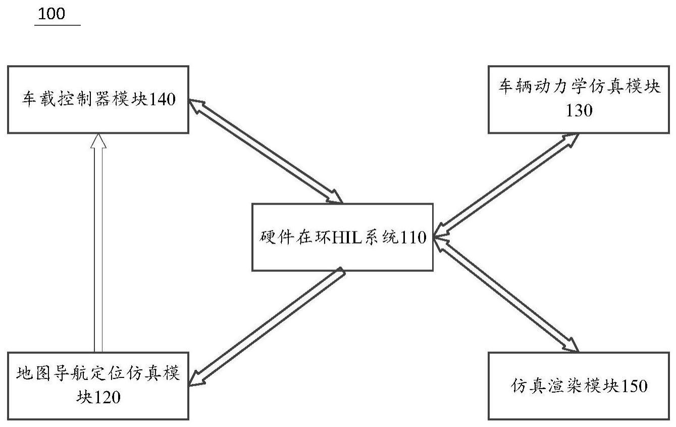 如何在仿真环形图显示