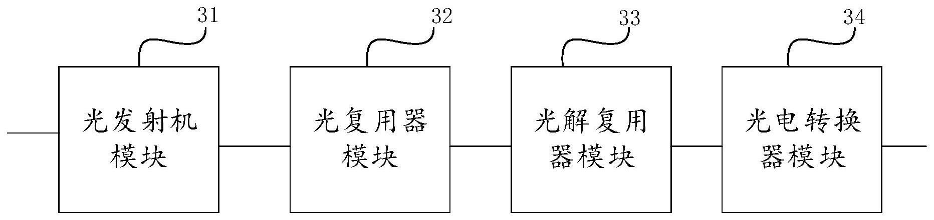 隔离驱动装置、方法、系统、功率器件及电子设备与流程