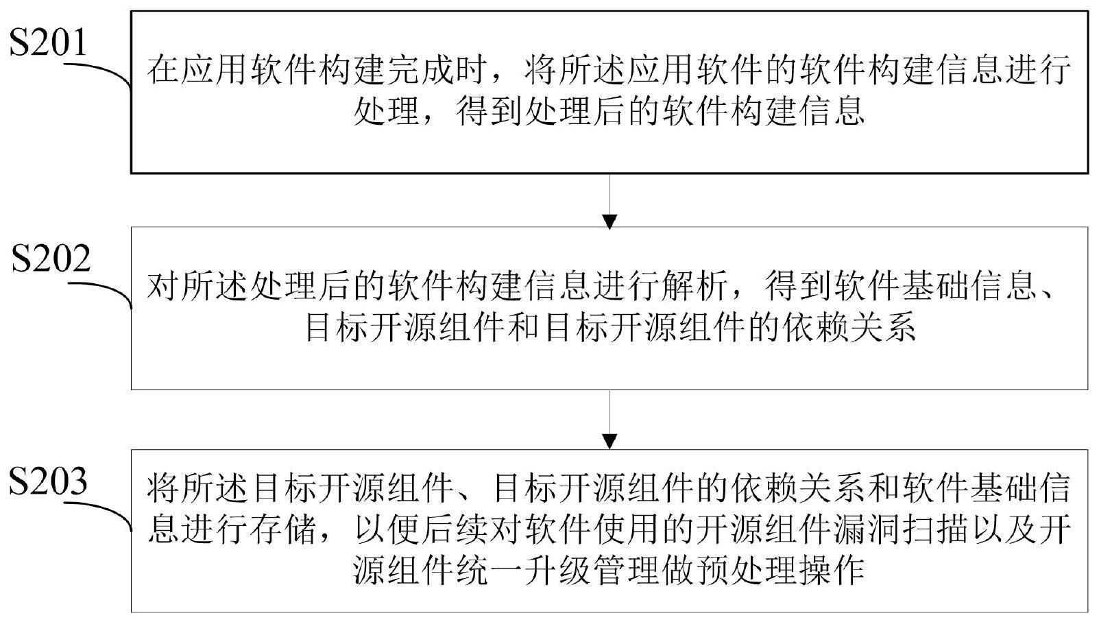 一种组件的处理方法、装置、电子设备及存储介质与流程