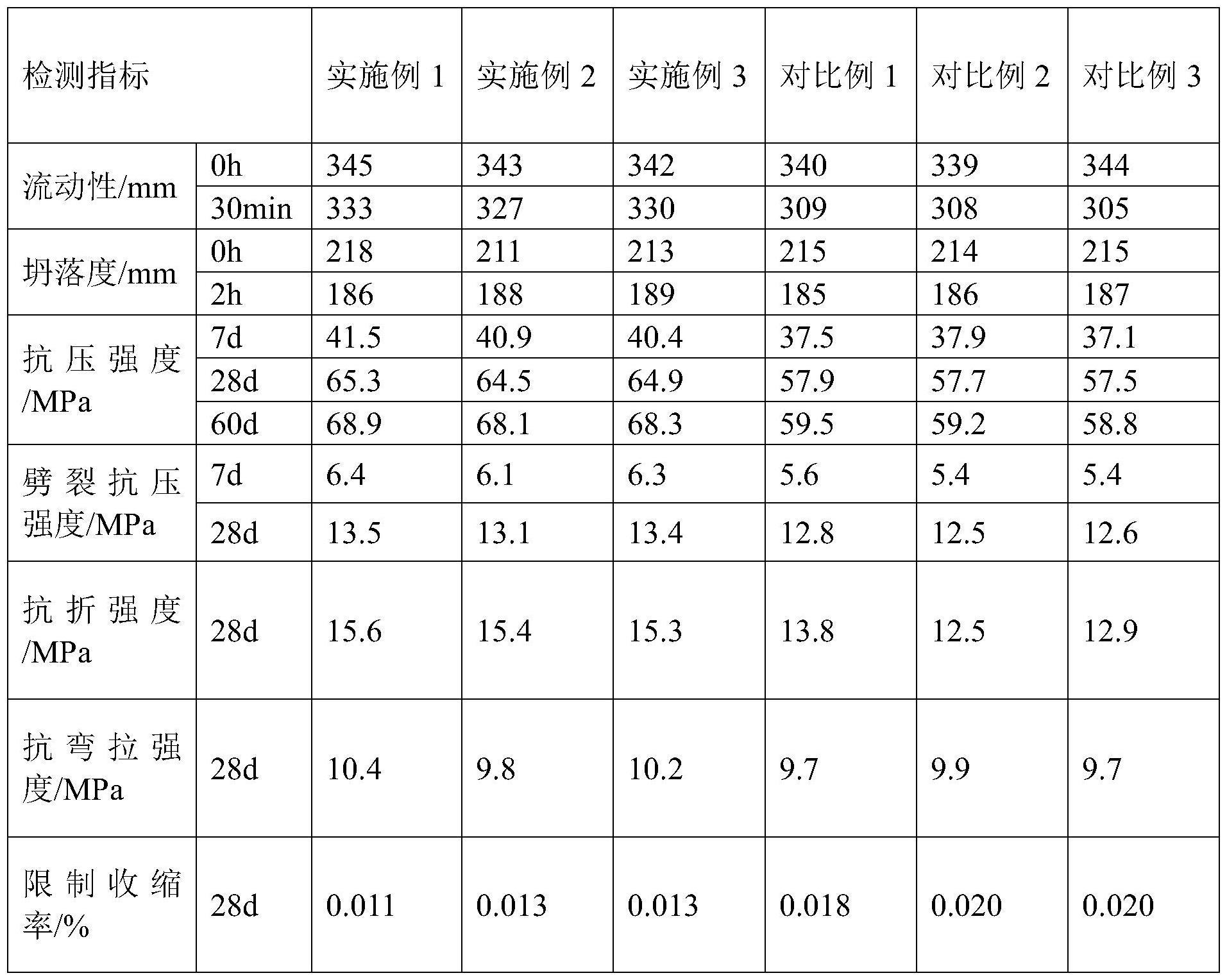 一种提高玄武岩纤维混凝土力学性能的方法与流程