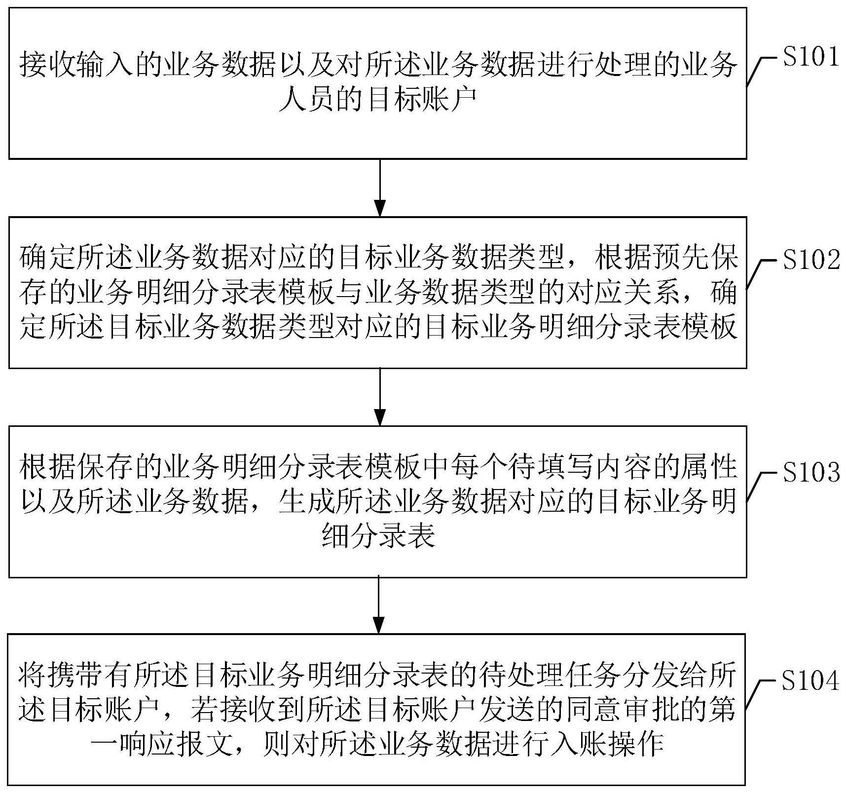 一种业务处理方法、装置、设备及介质与流程