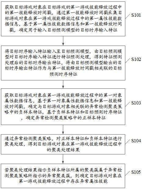 游戏数据处理方法、装置、设备及介质与流程