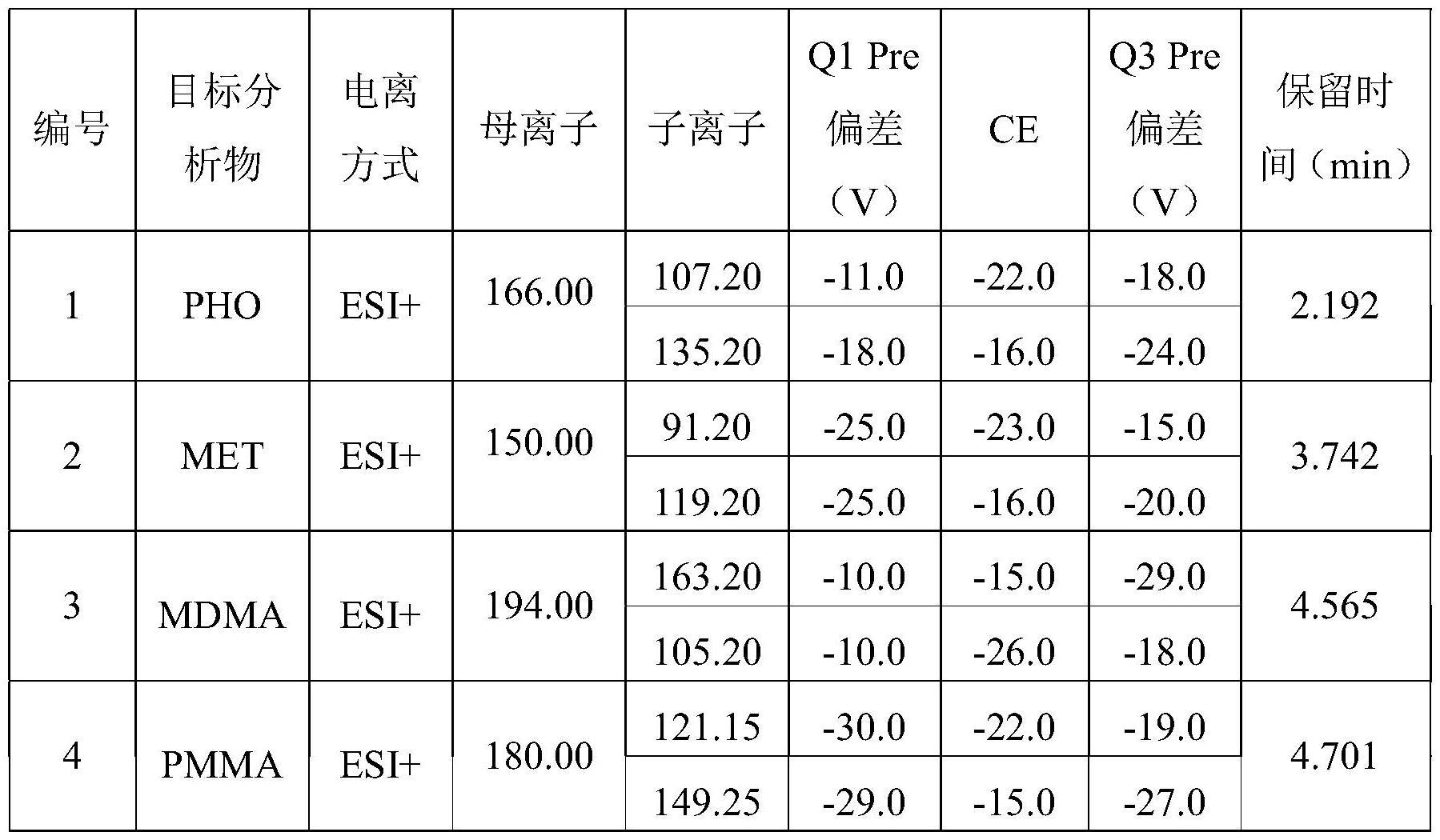 一种萃取纸及其制备方法以及在苯丙胺类毒品检测中的应用与流程