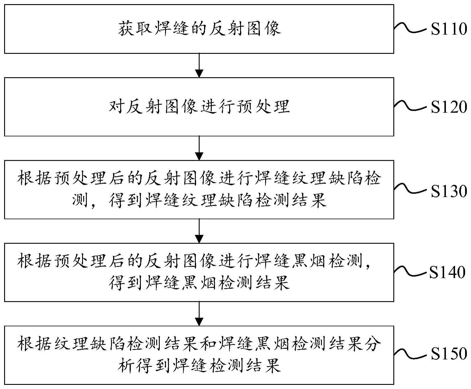 基于反射图像的焊缝检测方法、系统、装置和存储介质与流程