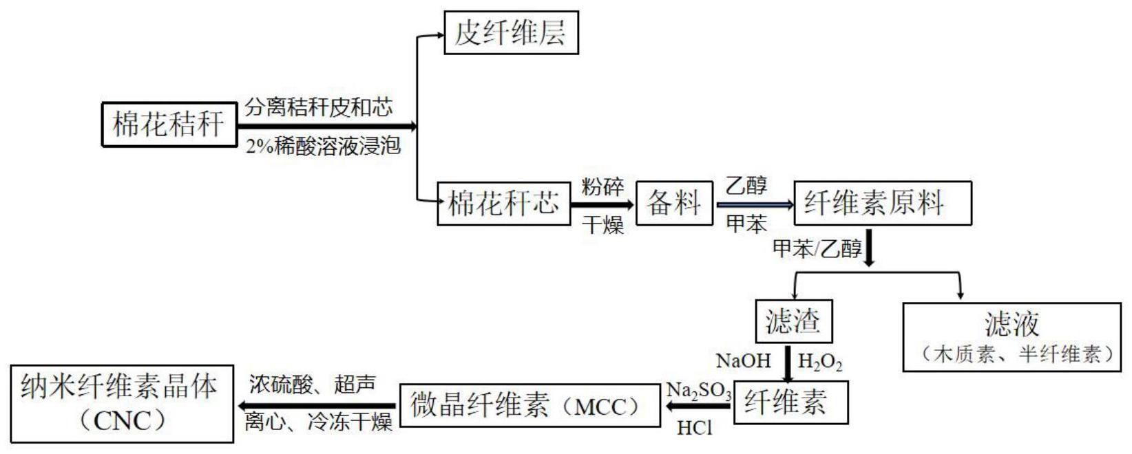 基于棉花秸秆纤维素复合型保水剂材料、制备方法及应用