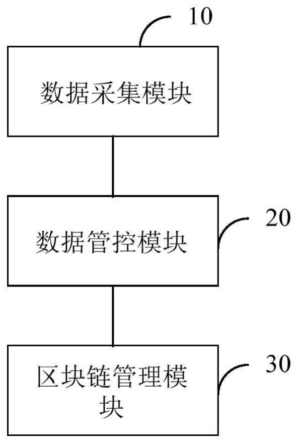 六氟化硫气体综合管理系统及方法与流程