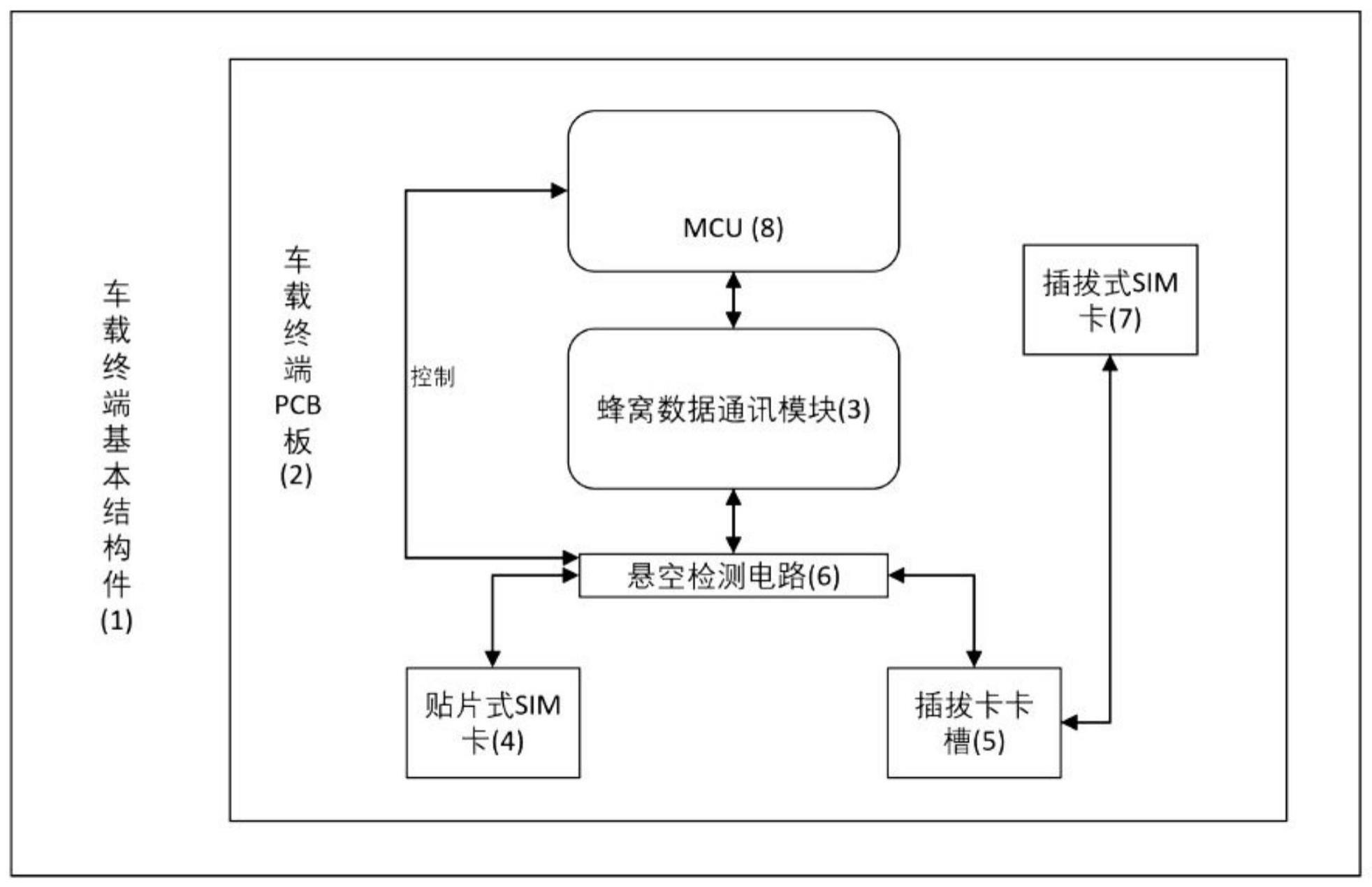 一种异形双卡单待式车载终端的制作方法