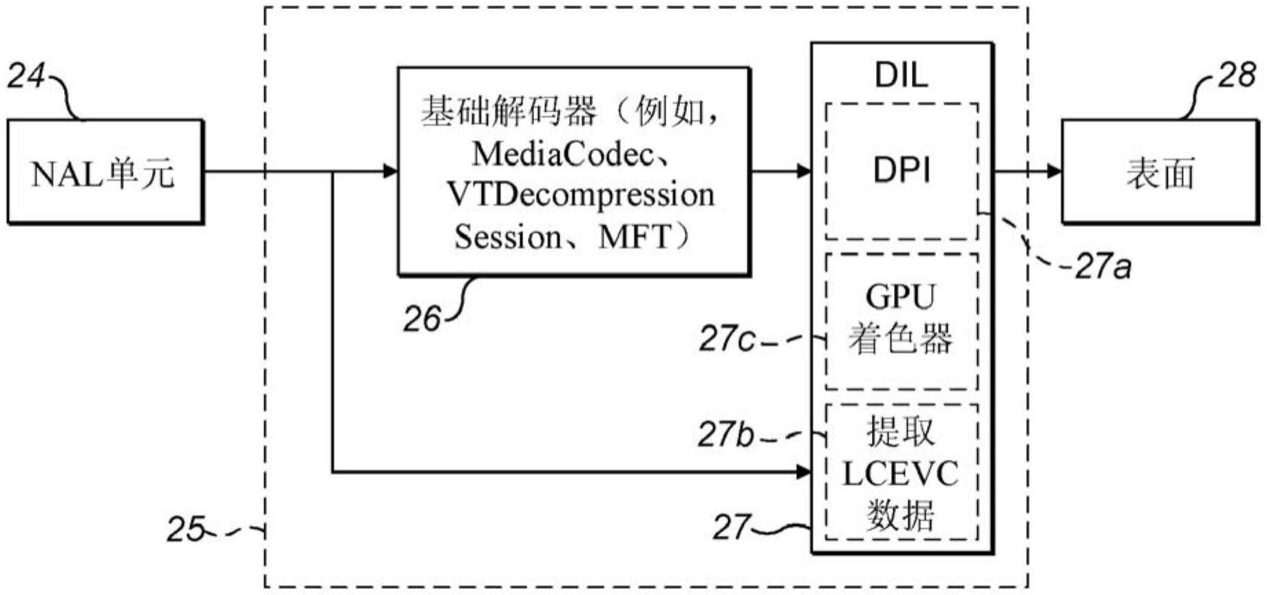 集成用于分层视频编码的解码器的制作方法