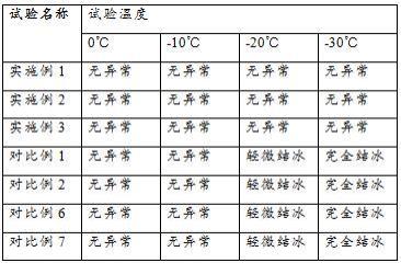 一种不含卤素的复合阳离子型低温消毒剂及其制备方法与流程