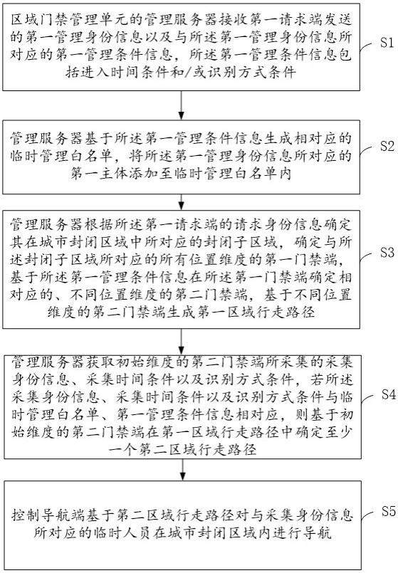 智慧城市管理数据处理方法及系统与流程