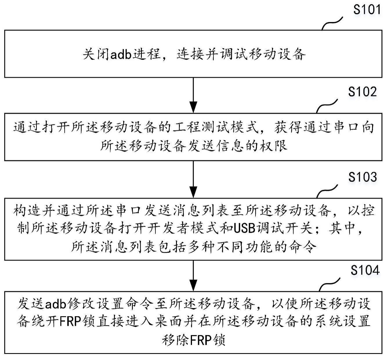 绕开并移除FRP锁的方法、装置、计算机设备及存储介质与流程