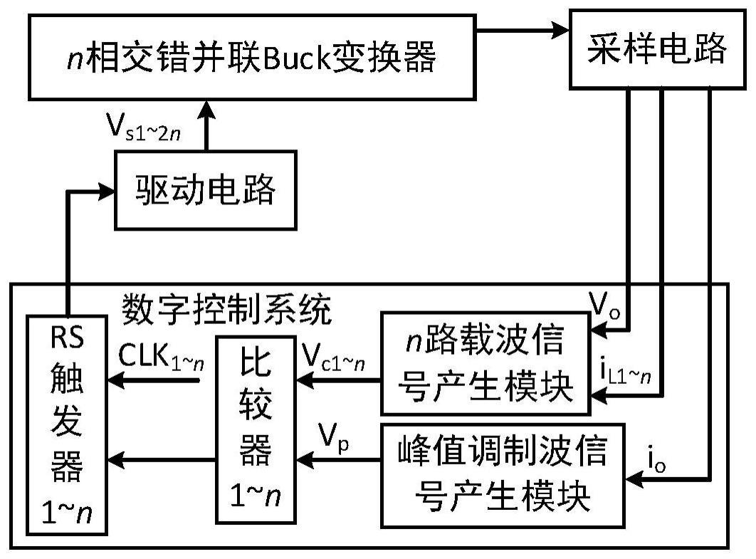 一种多相交错并联Buck变换器的VCC控制方法和装置