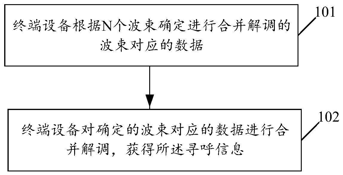 寻呼信息接收方法及相关装置与流程