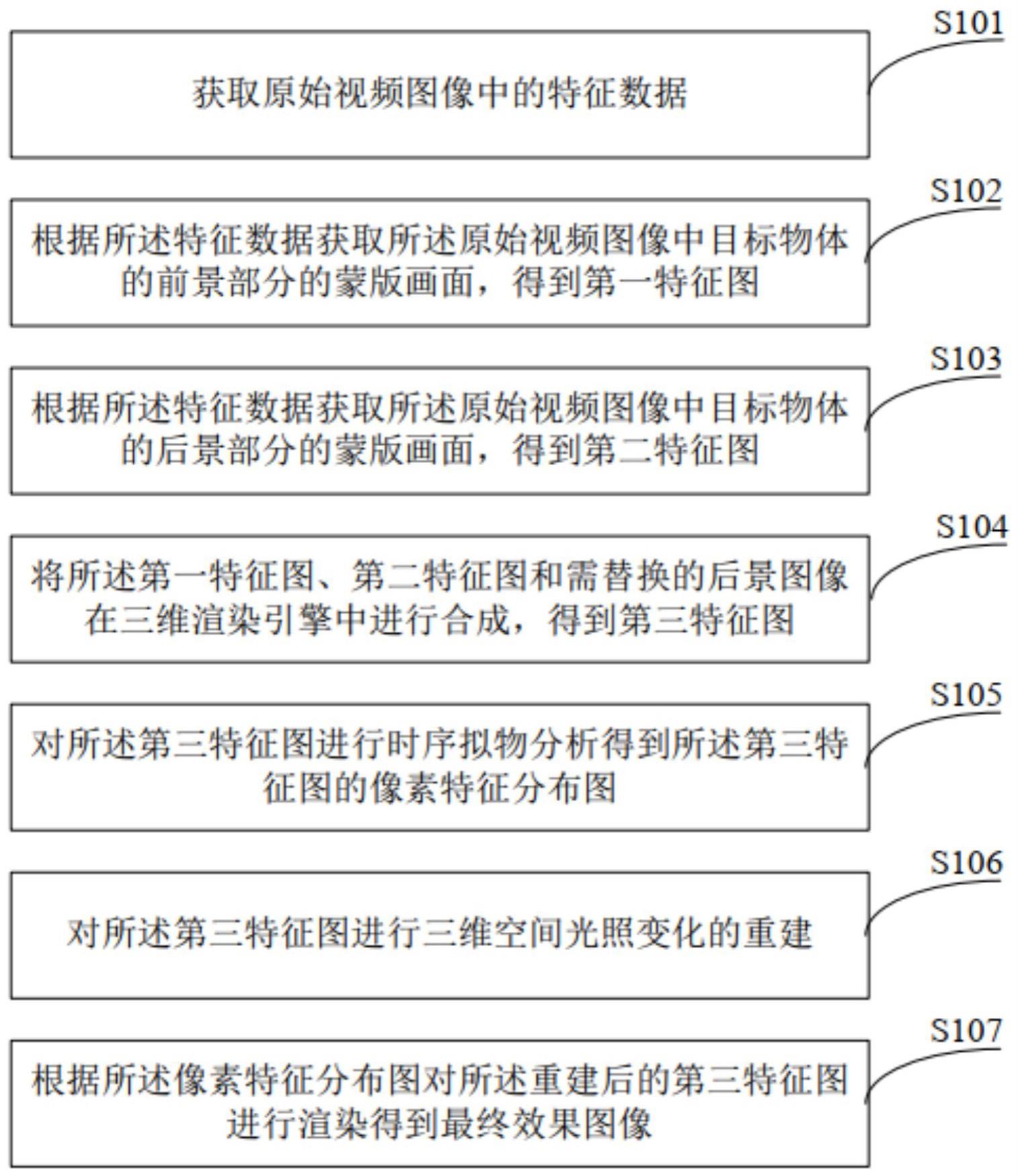 一种逐像素含时序拟物一致性处理的方法及装置与流程