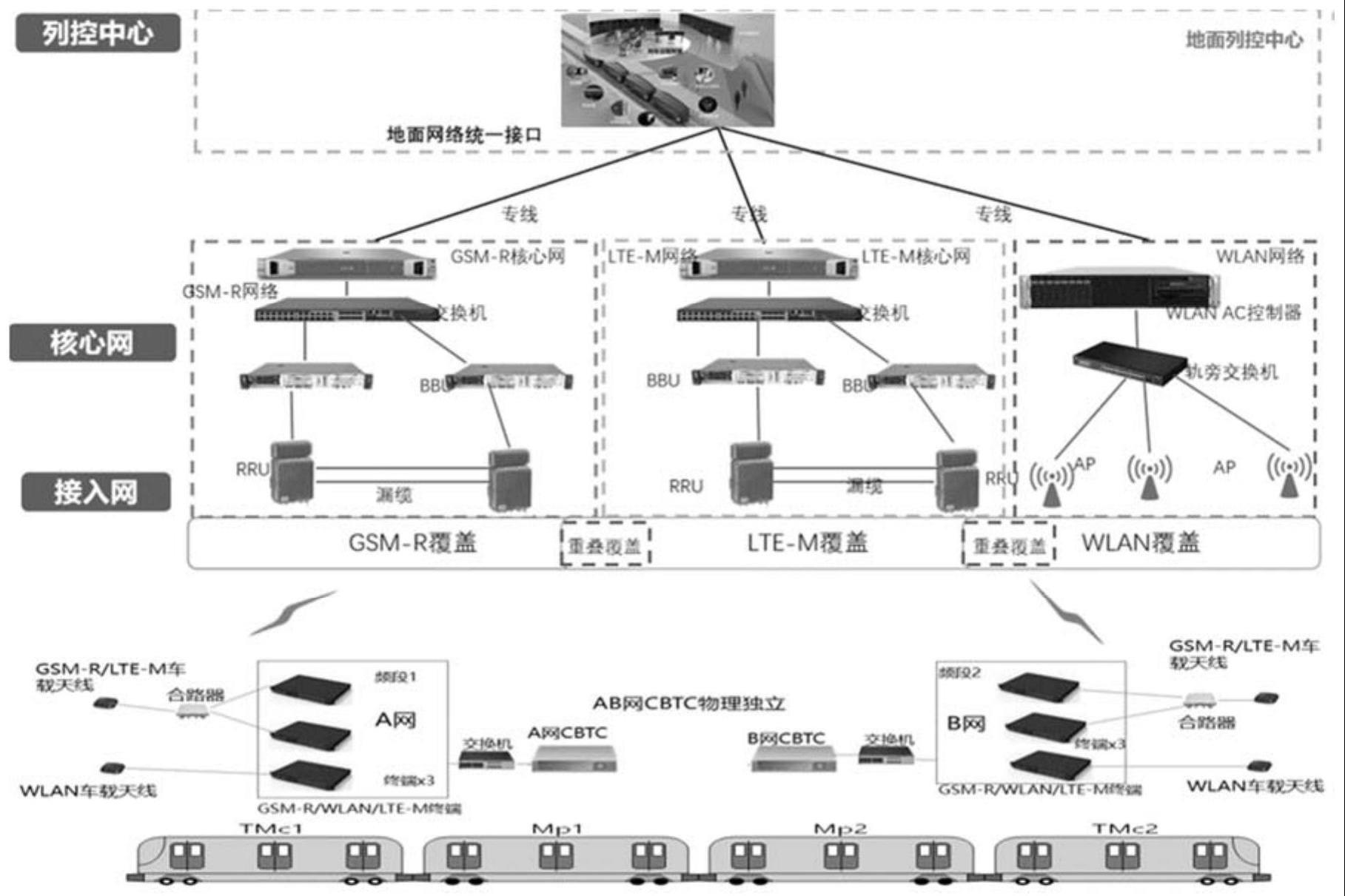 区域轨道交通跨制式无缝切换通信装置与方法与流程