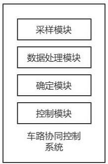 一种基于激光雷达的车路协同控制系统的制作方法