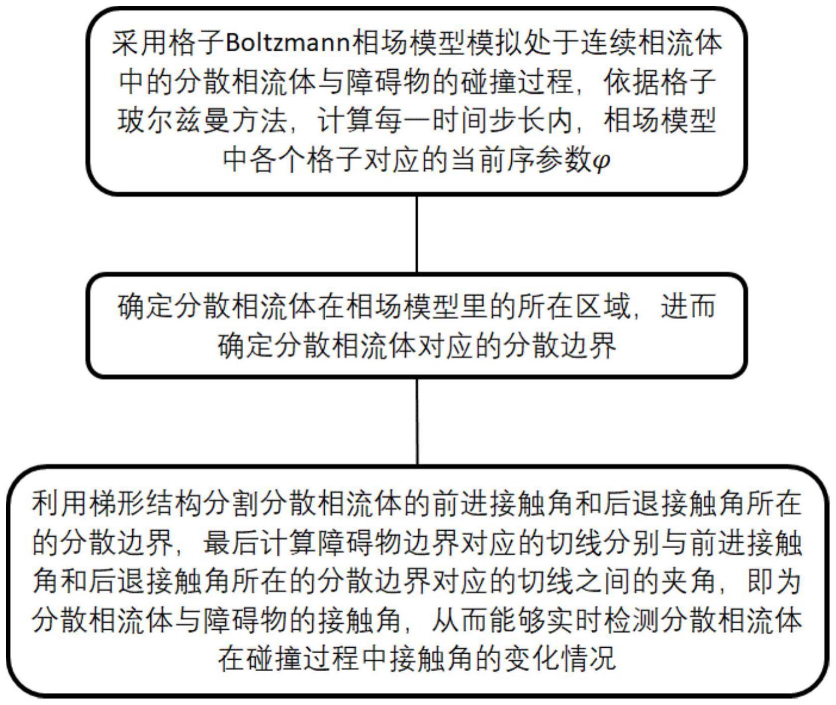 一种基于LB相场模型的动态接触角测量方法