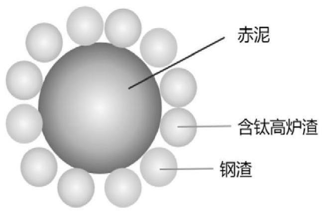 一种具有重金属吸附功能的有机物降解催化剂及其制备方法与应用