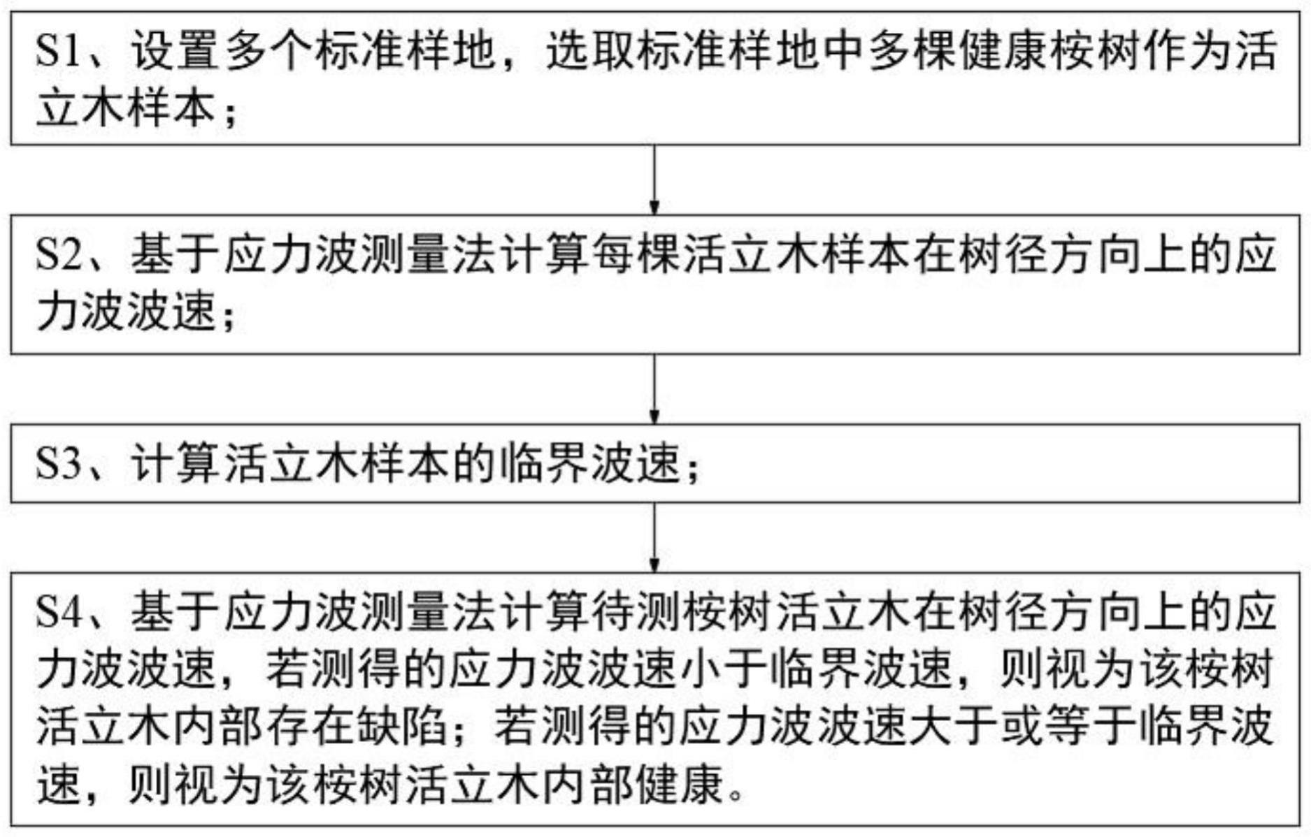 一种基于应力波的桉树活立木内部缺陷检测方法与流程