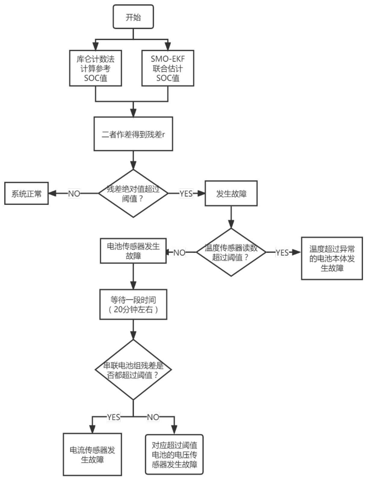 一种锂电池传感器故障诊断方法