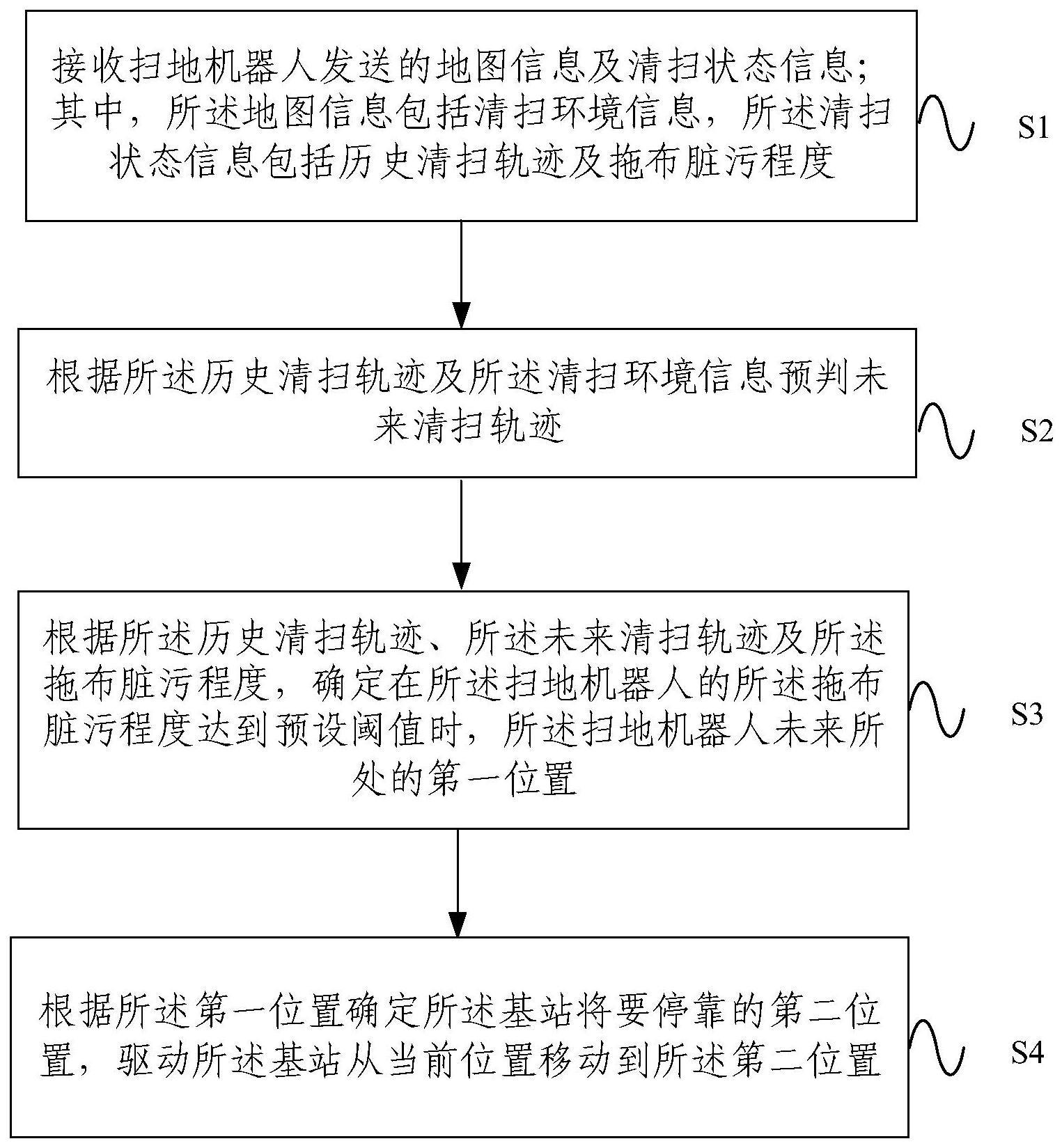 扫地机器人的基站的控制方法及装置与流程