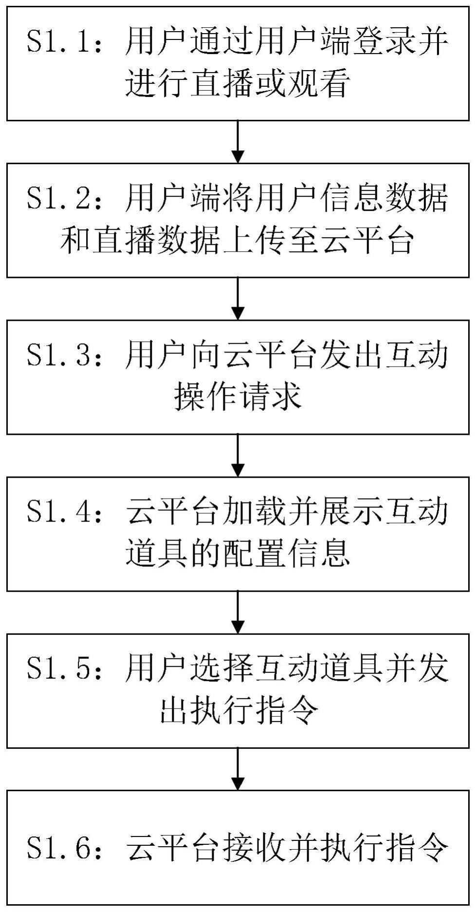 一种基于云平台的直播互动方法及系统与流程