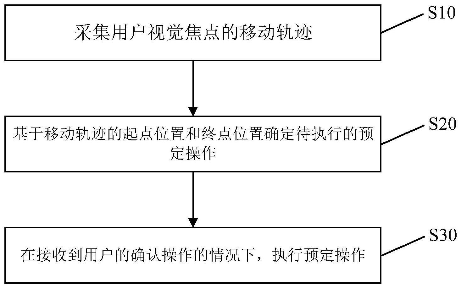 基于眼部识别的交互方法、装置、电子设备以及存储介质与流程