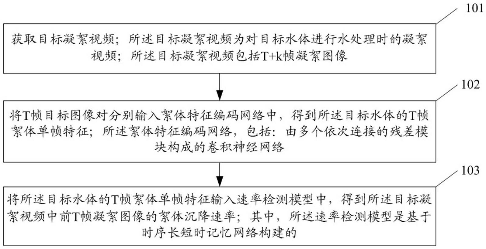 一种絮体沉降速率检测方法、系统、电子设备及介质与流程