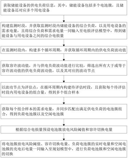 一种基于工商业储能的能源管理系统及其管理方法与流程