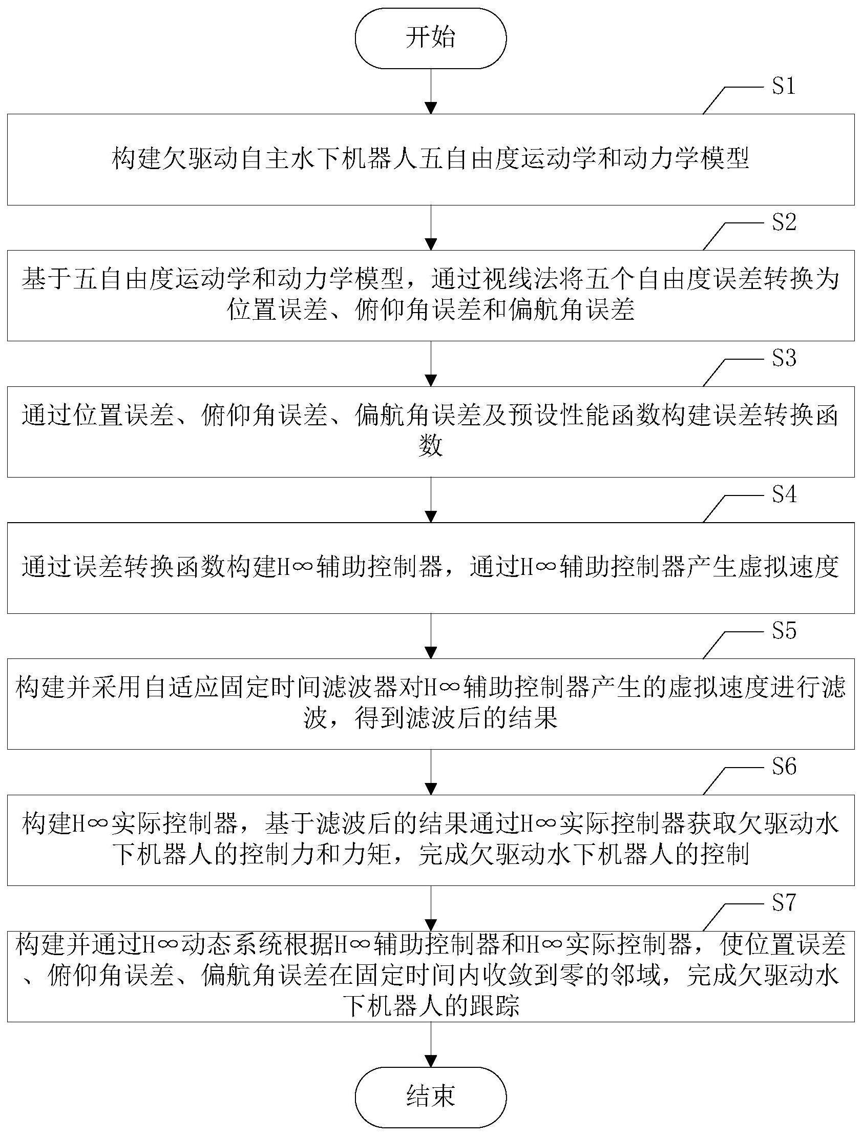 一种欠驱动水下机器人鲁棒轨迹跟踪控制方法