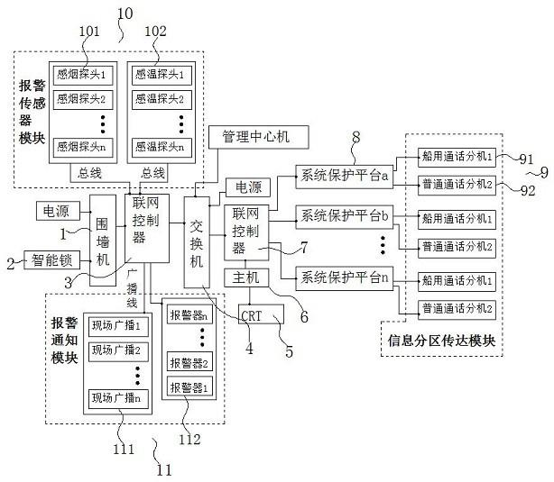 一种无线数字多方对讲通话系统的制作方法